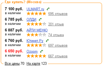 Список магазинов в Яндекс.Маркете